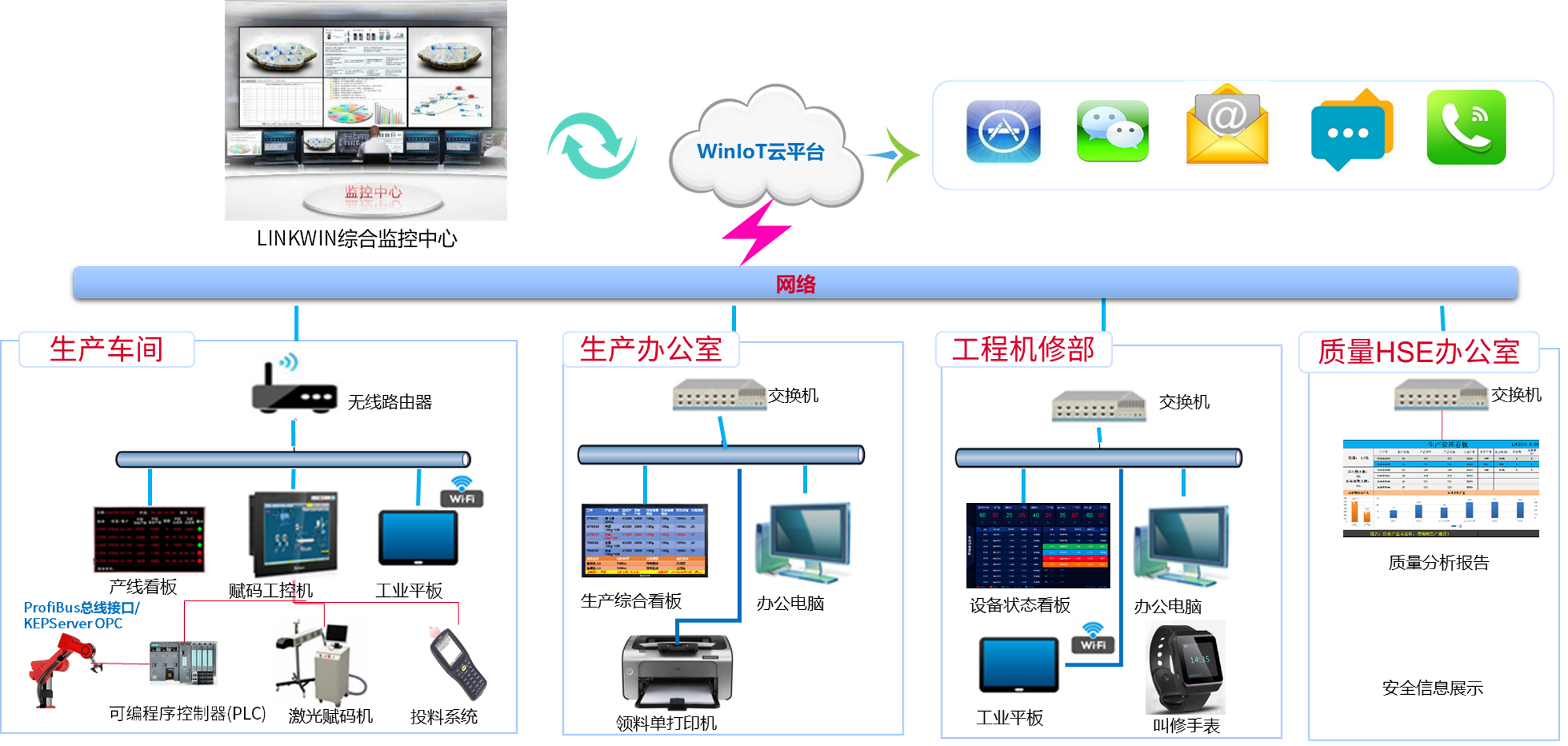 网络架构.png